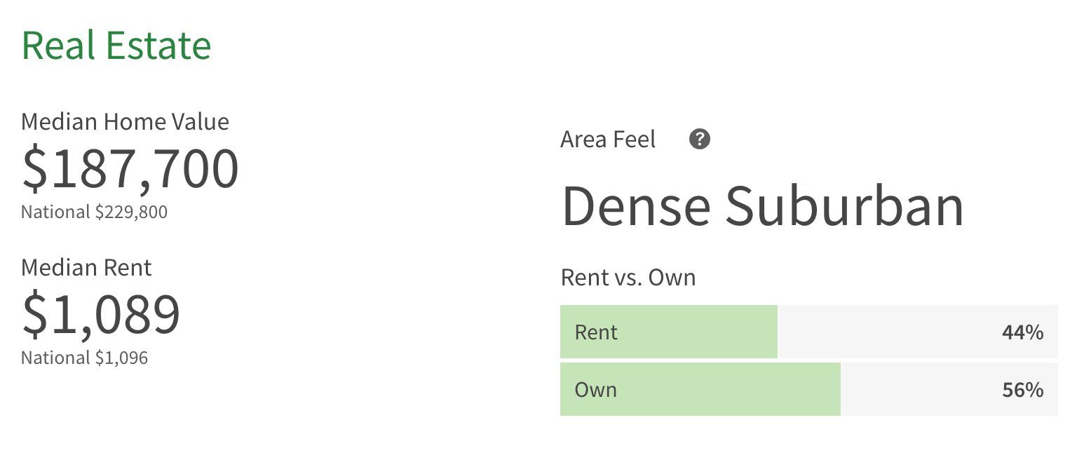 Jacksonville housing cost