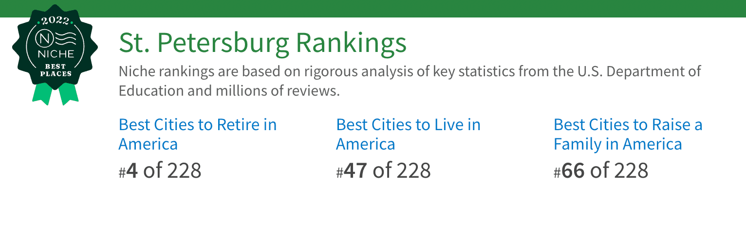 St. Petersburg rankings